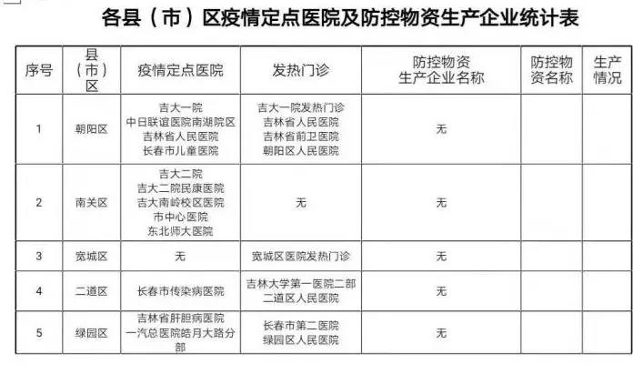 长春市应急局：阻击疫情齐发力 精准服务保安全１